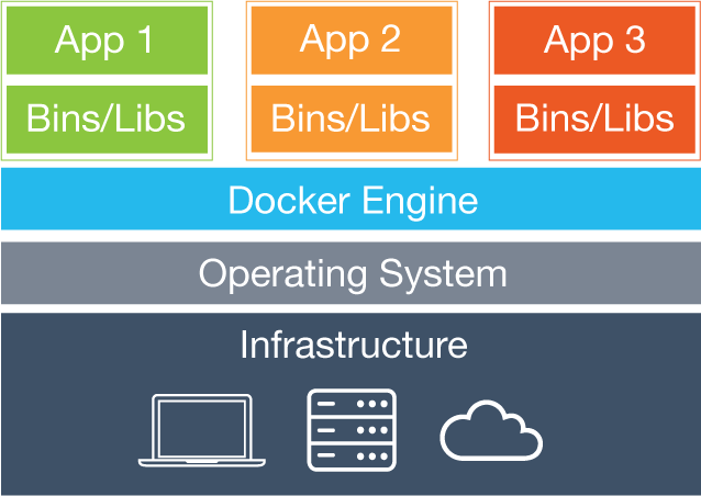 jax2016-docker