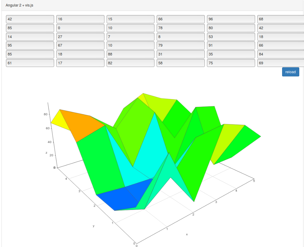 vis-js